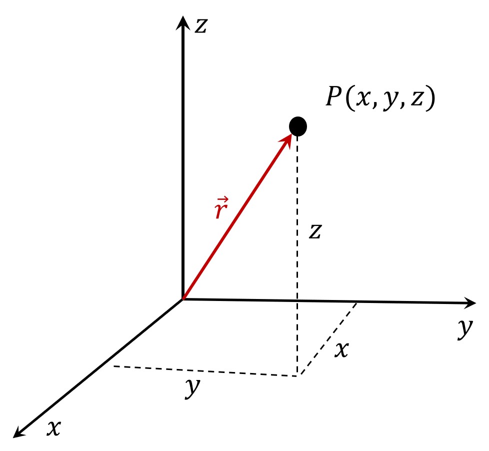 Description of the image