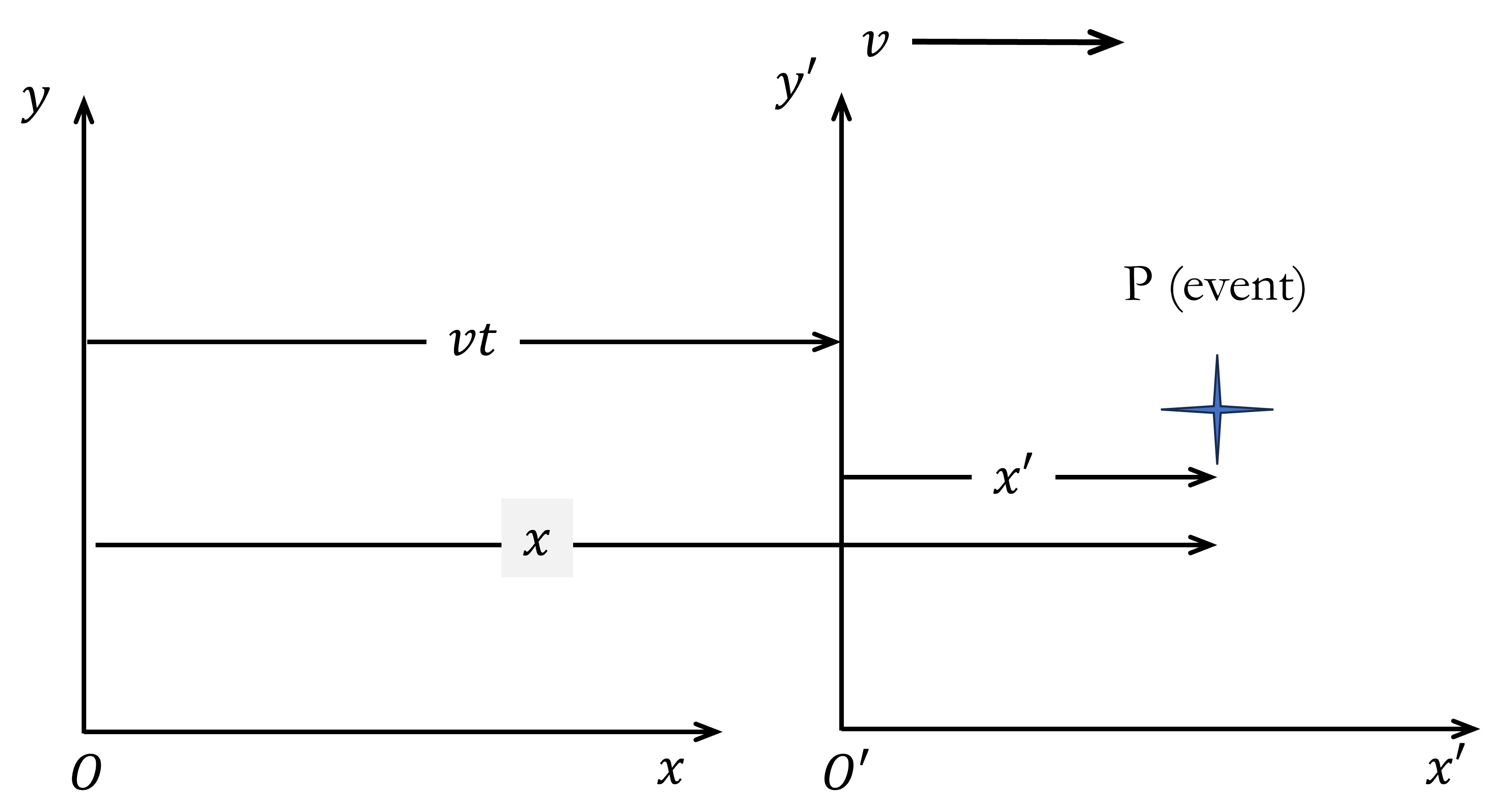 Description of the image