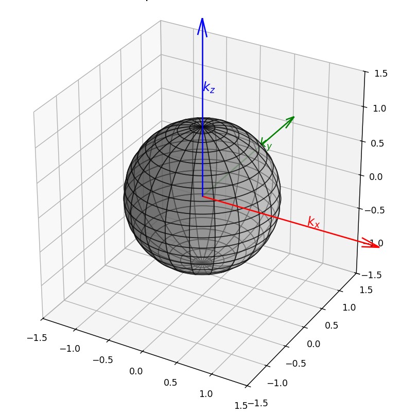 Description of the image