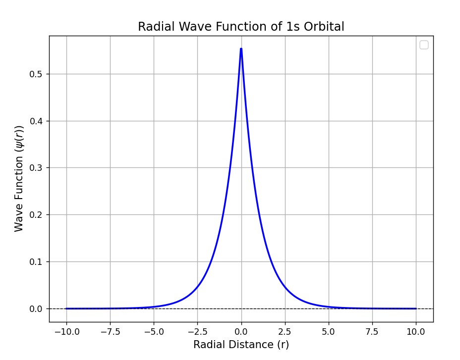 Description of the image