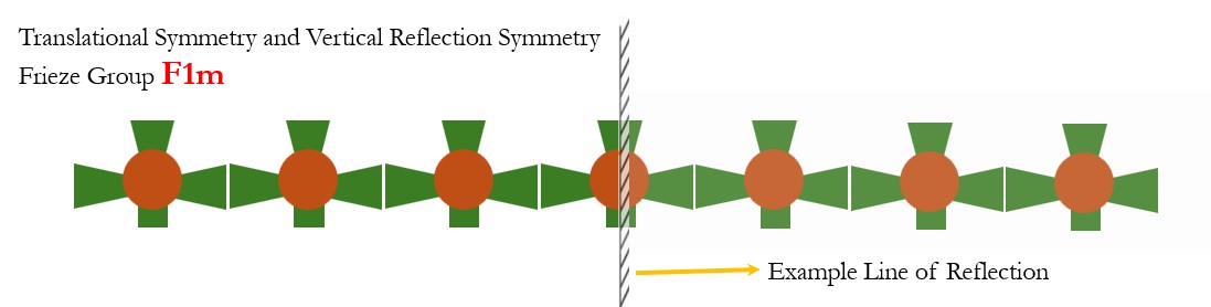 Description of the image