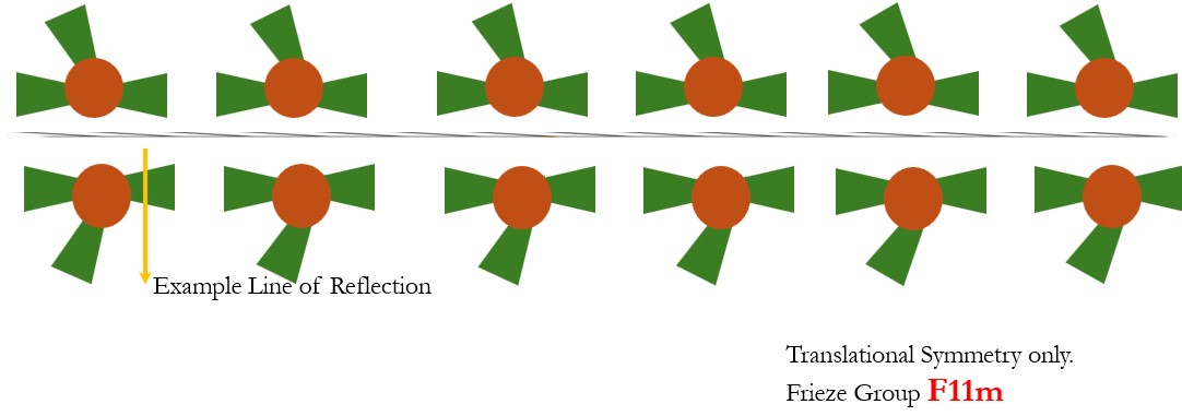Description of the image