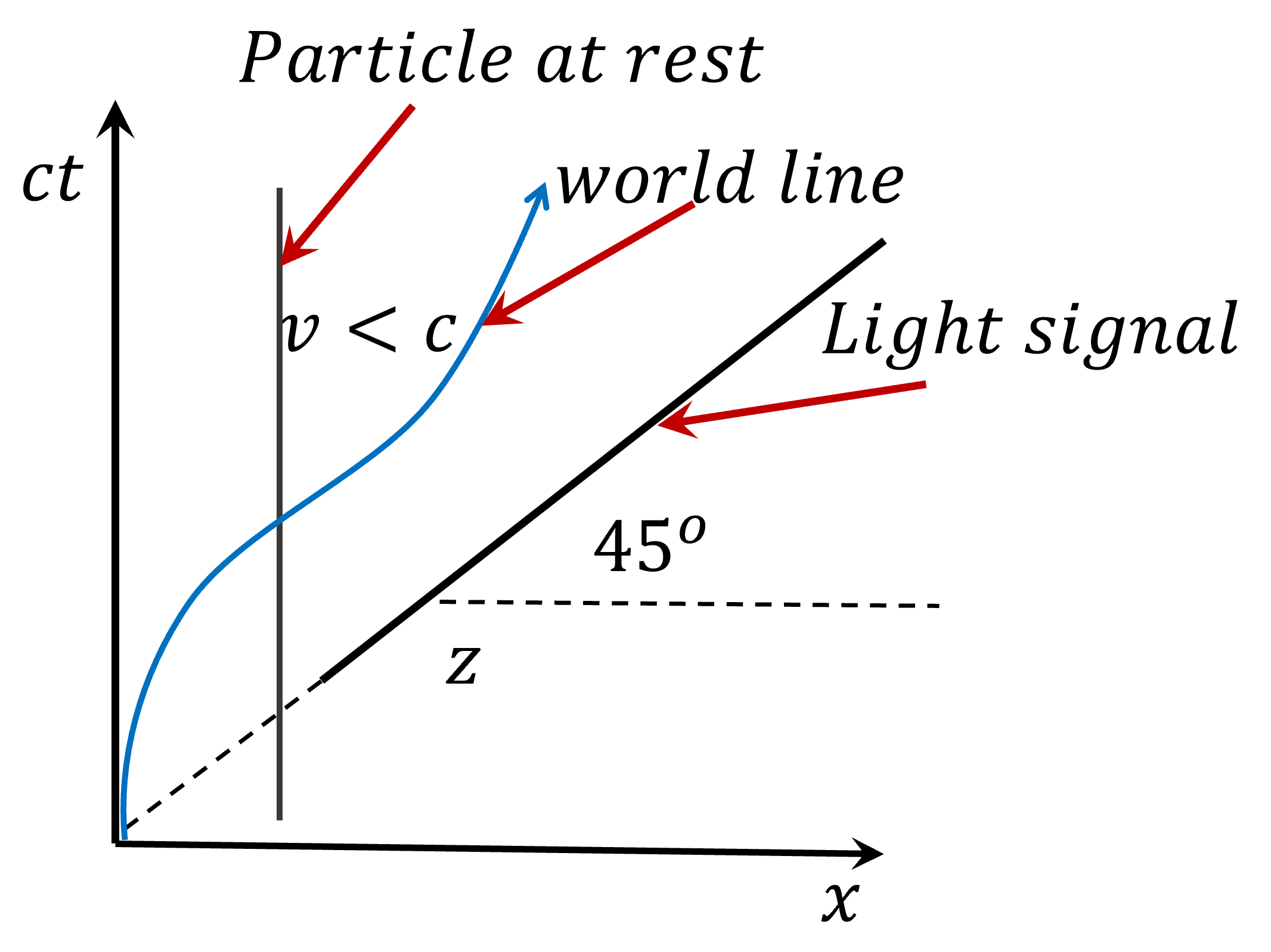 Description of the image