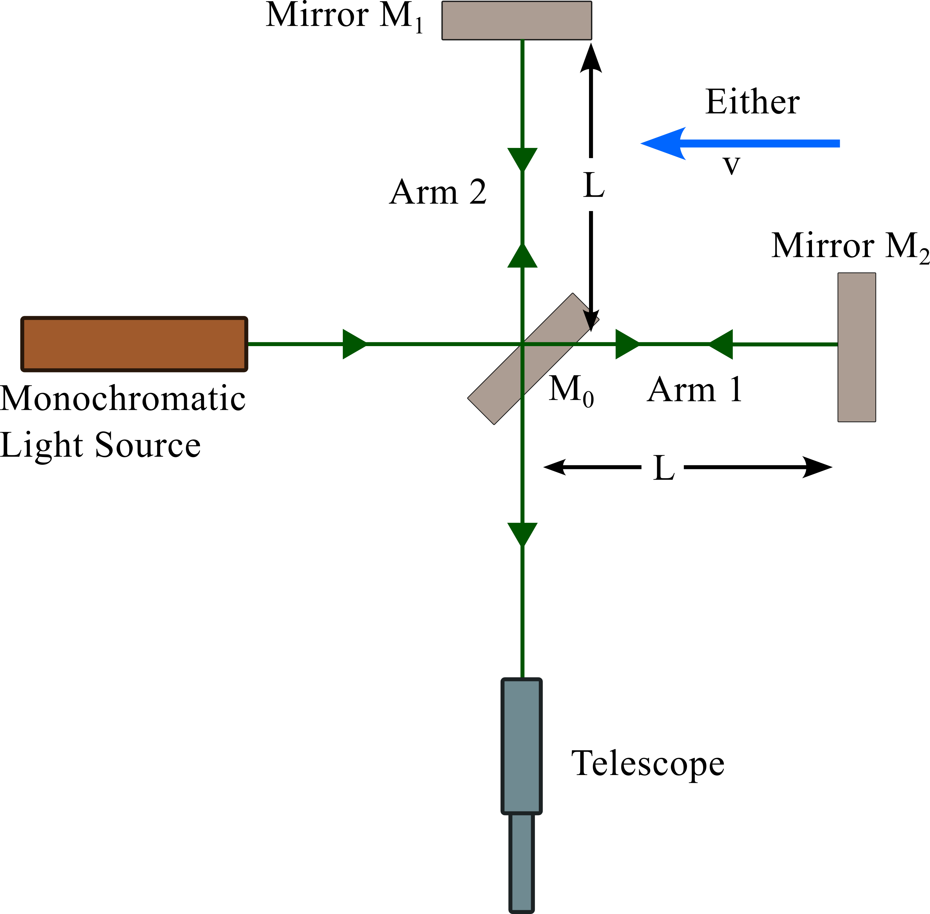 Description of the image