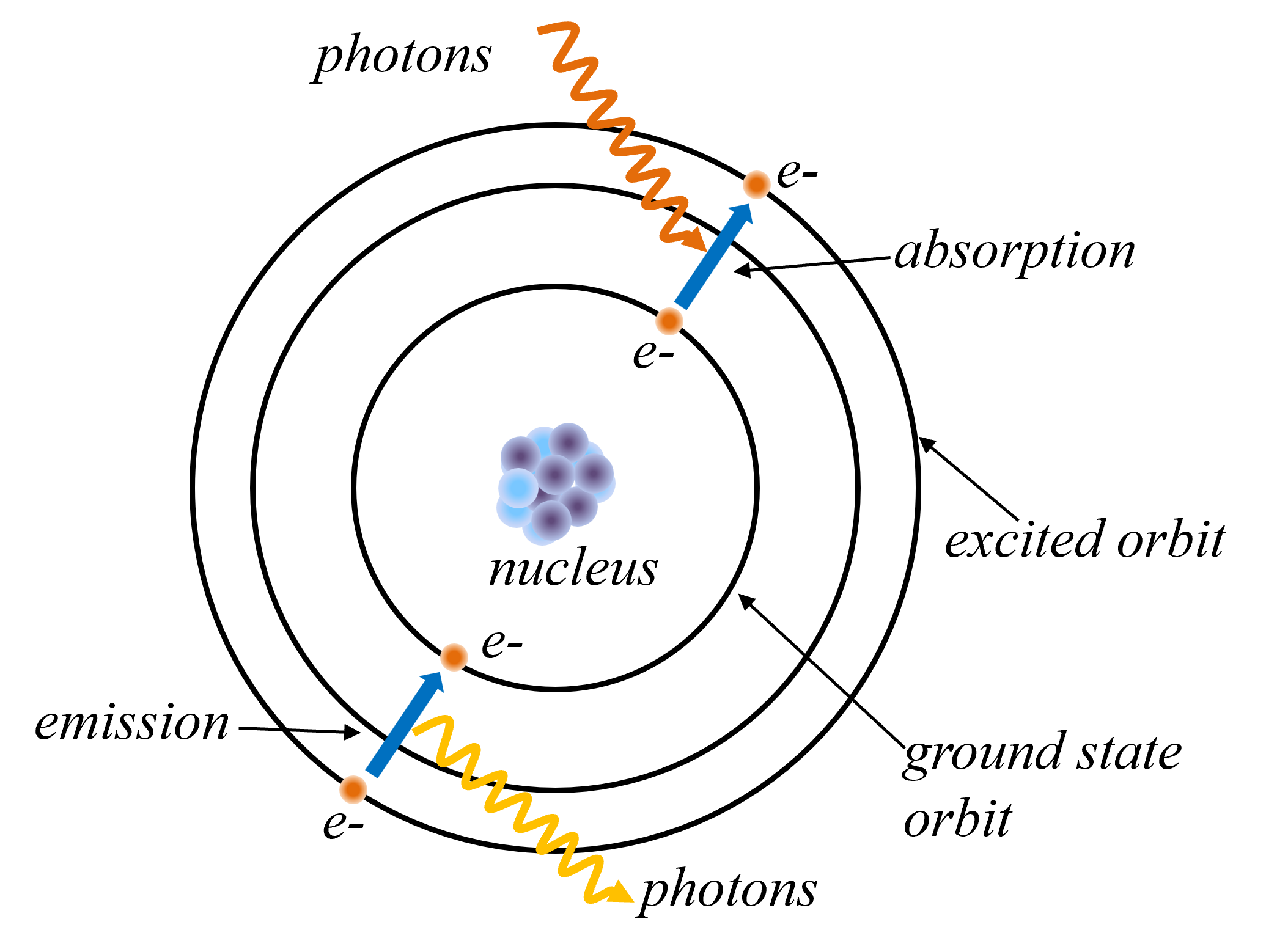 Description of the image