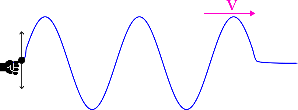 Description of the image