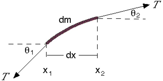 Description of the image